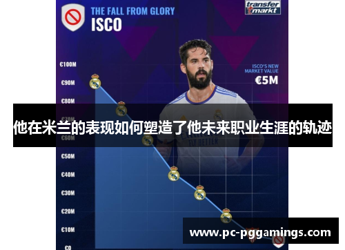 他在米兰的表现如何塑造了他未来职业生涯的轨迹