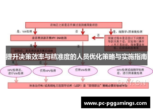提升决策效率与精准度的人员优化策略与实施指南 提升决策效率与精准度的人员优化策略与实施指南