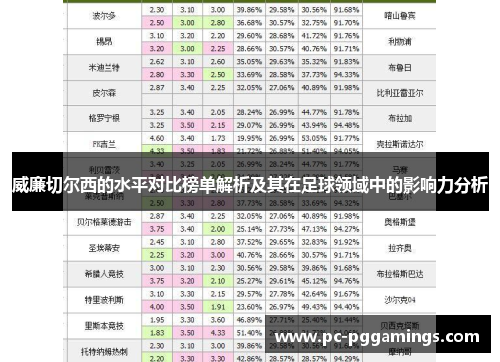 威廉切尔西的水平对比榜单解析及其在足球领域中的影响力分析
