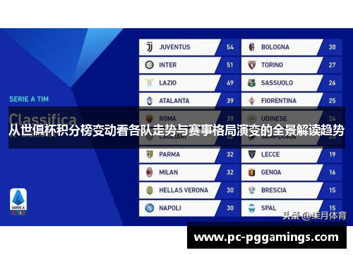 从世俱杯积分榜变动看各队走势与赛事格局演变的全景解读趋势 从世俱杯积分榜变动看各队走势与赛事格局演变的全景解读趋势