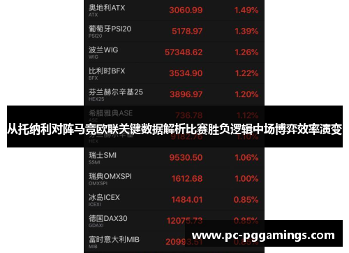 从托纳利对阵马竞欧联关键数据解析比赛胜负逻辑中场博弈效率演变 从托纳利对阵马竞欧联关键数据解析比赛胜负逻辑中场博弈效率演变