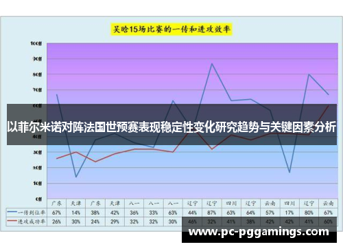以菲尔米诺对阵法国世预赛表现稳定性变化研究趋势与关键因素分析 以菲尔米诺对阵法国世预赛表现稳定性变化研究趋势与关键因素分析