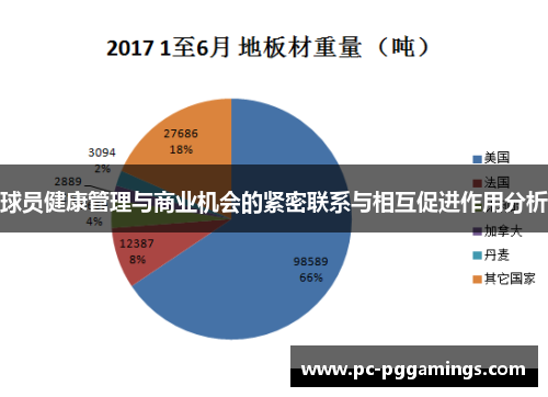 球员健康管理与商业机会的紧密联系与相互促进作用分析